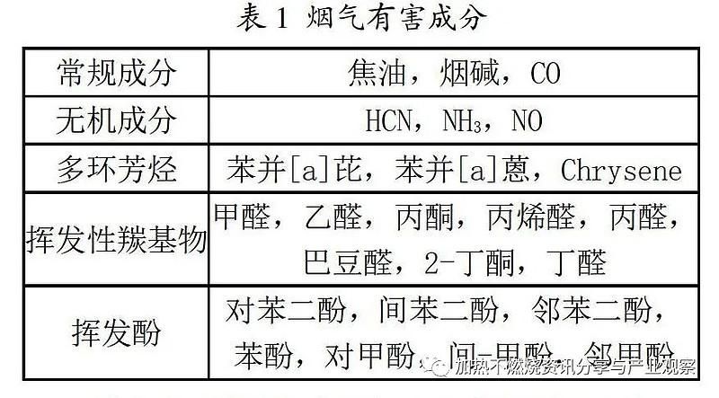 什么决定香烟烟气大小 什么决定香烟烟气大小的原因