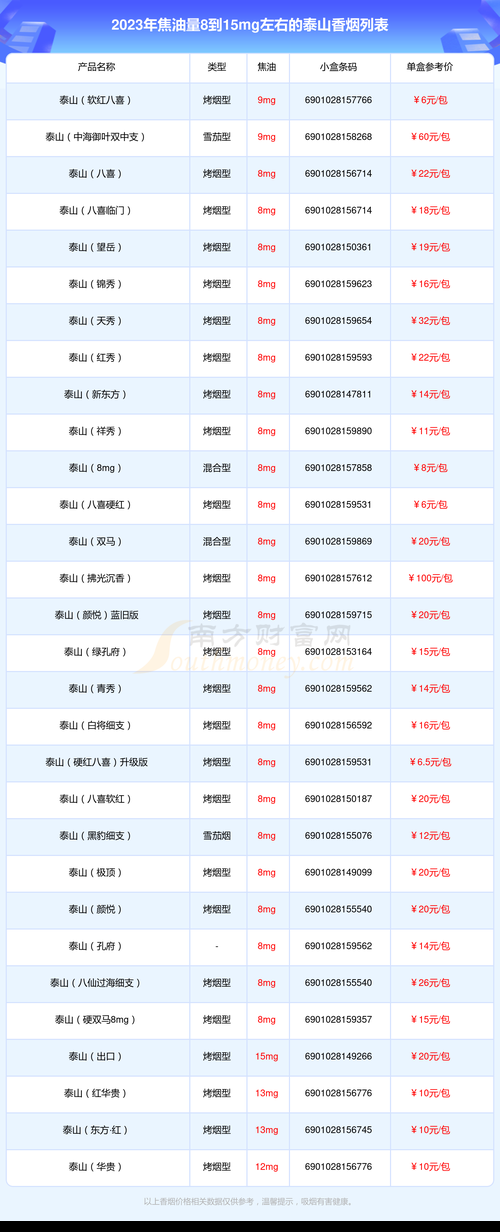 为什么广东泰山香烟少 什么泰山烟外省买不到