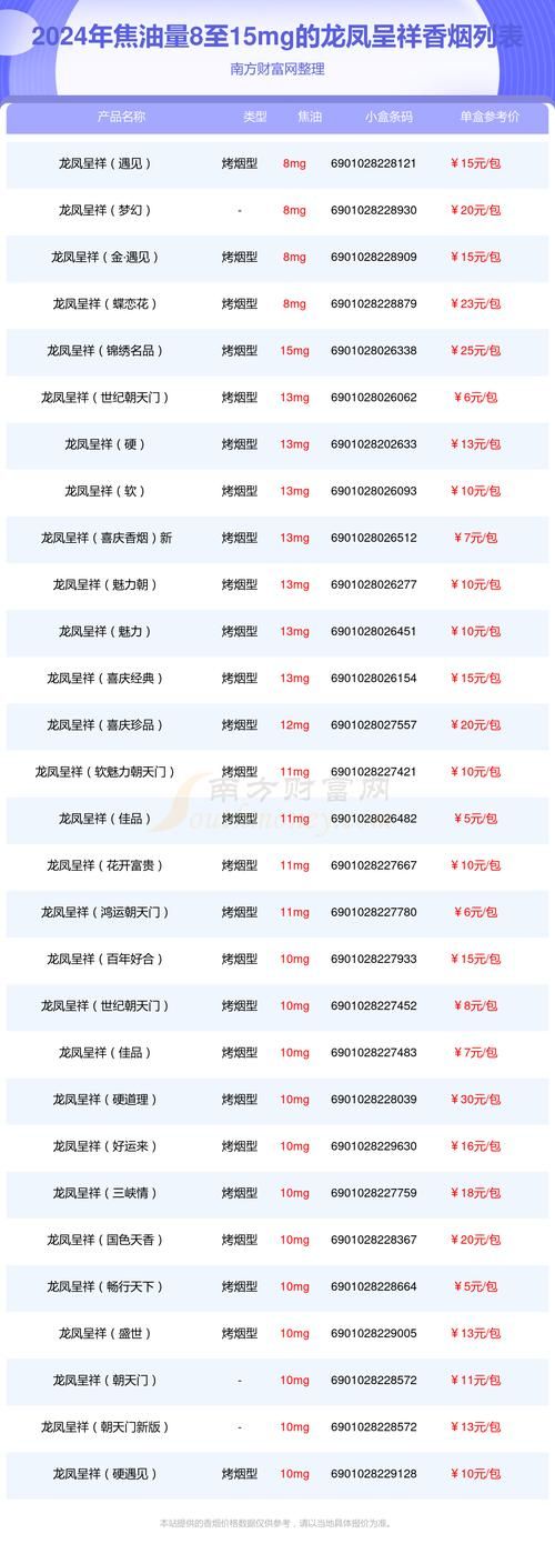 五颜六色的花香烟有哪些 五颜六色的烟多少钱一包