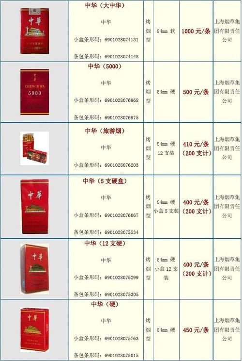 中华香烟用的是什么烟草 中华香烟用的是什么烟草品种