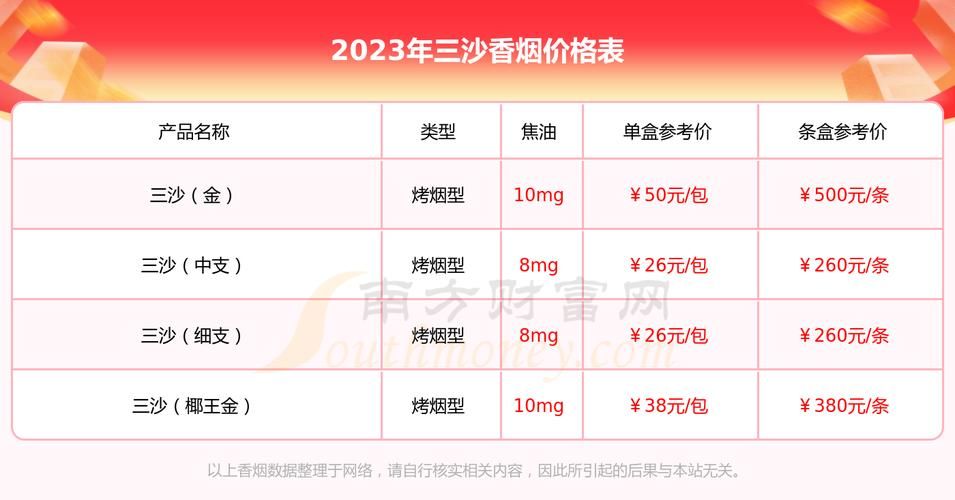 什么香烟237一条 什么烟23块钱