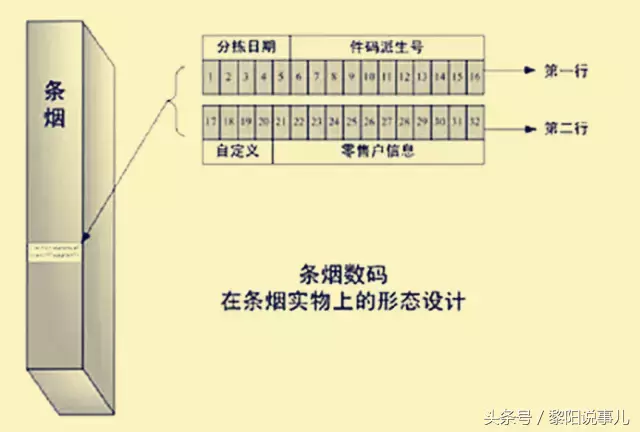 什么是香烟编码查询软件 香烟编码在哪个位置