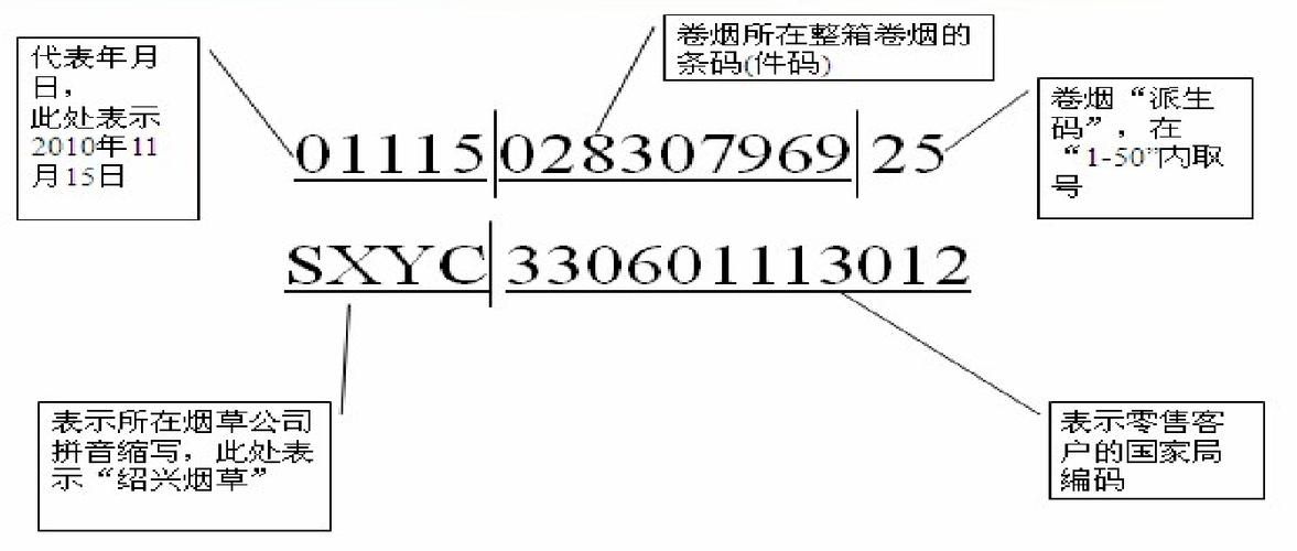 什么是香烟编码查询软件 香烟编码在哪个位置