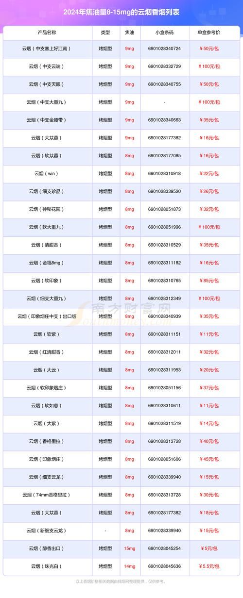 什么烟属于食品类的香烟 香烟属不属于食品