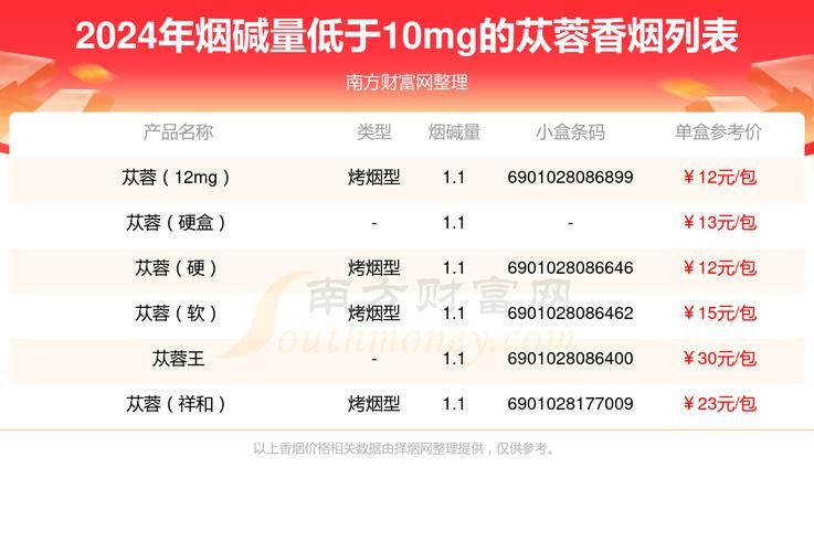 什么香烟不合格 不合格香烟被曝光