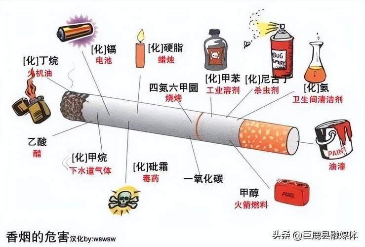 什么样的香烟危害小点 哪种香烟危害最大