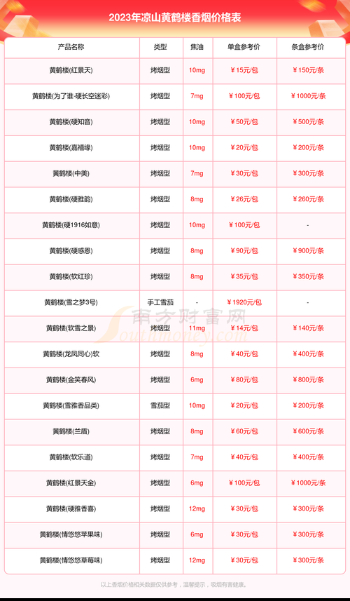 什么香烟抽了身上不臭 什么香烟抽了身上不臭脚呢