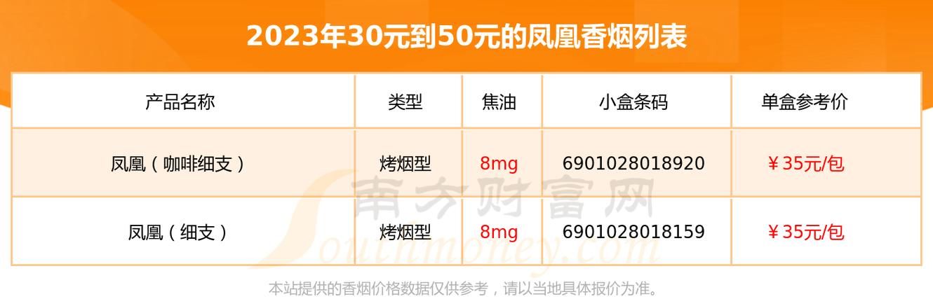 什么香烟值1千多元 什么烟一千多一包