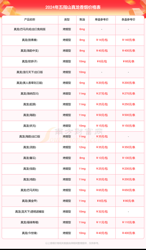 什么香烟值1千多元 什么烟一千多一包