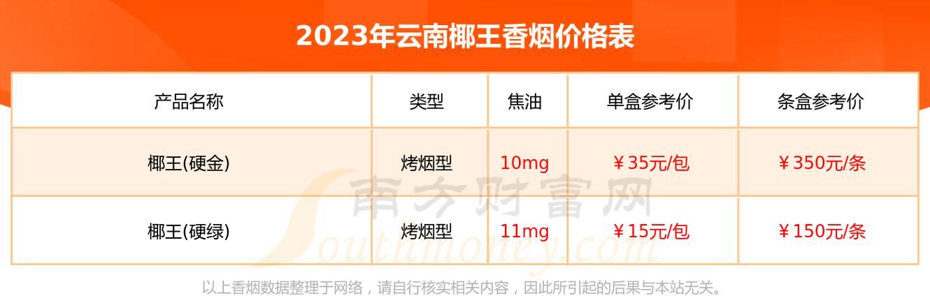 云南罐装香烟有哪些品牌 云南生产的香烟烟价格表和图片