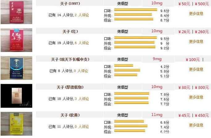 什么是香烟的中支和粗支 中支烟和粗支烟哪个好抽