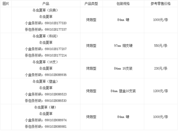 什么是香烟的中支和粗支 中支烟和粗支烟哪个好抽