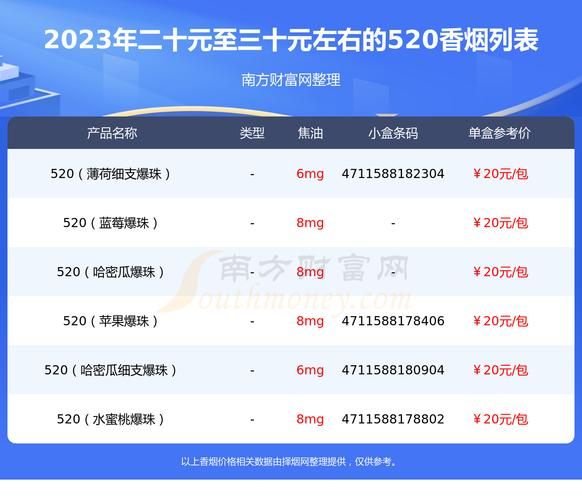 五二零香烟在哪里网购的 520香烟在哪里有卖