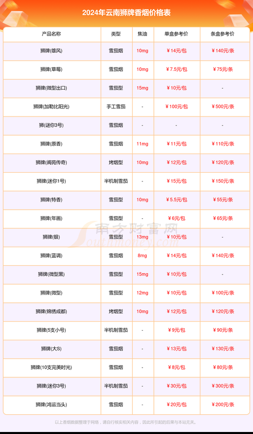 云南的香烟什么牌最便宜 云南的香烟什么牌最便宜好抽