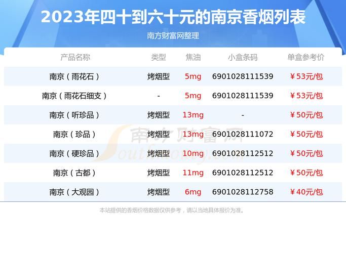 什么地方香烟多一些烟 一般什么地方烟卖的种类最全