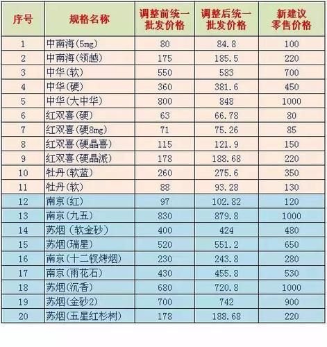 什么时候香烟要涨价 香烟什么时候会涨价