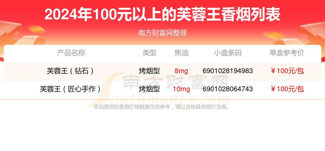 什么香烟100一盒最贵 什么香烟100一盒最贵又好抽