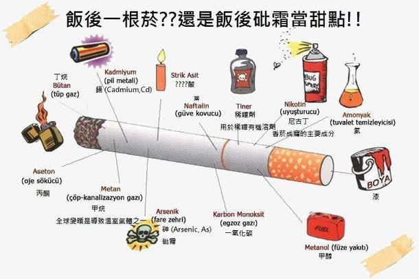 中国香烟有哪些成分 中国香烟有哪些成分组成