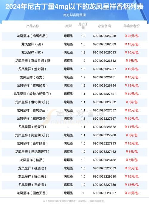 什么叫16档香烟啊图片 16档位图片