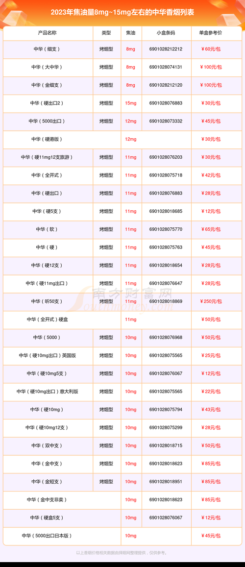 什么香烟的焦油量最小 什么香烟的焦油量最小呢