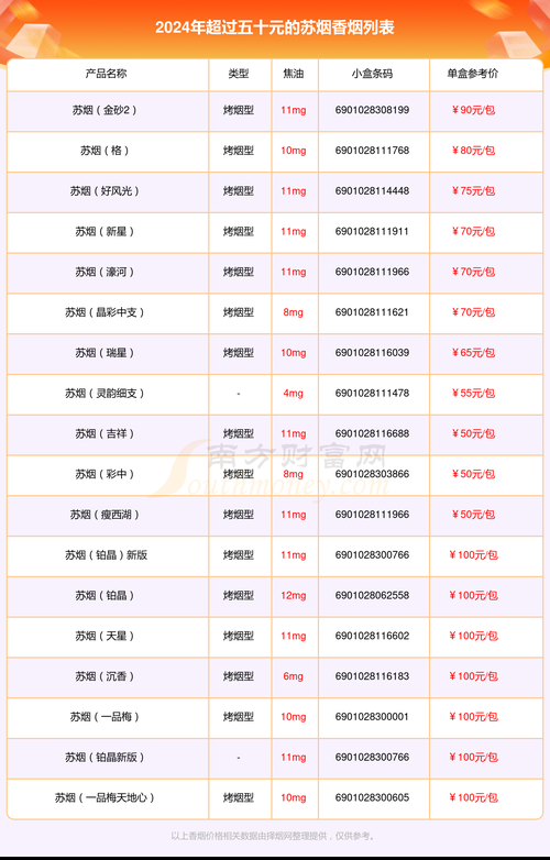 今年香烟售卖价是多少 现在香烟的市场价格