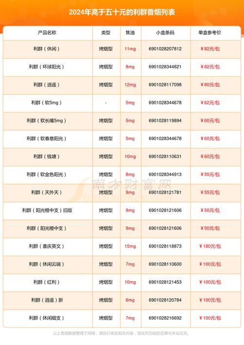 五十块以上的香烟有哪些 五十块以上的香烟有哪些品牌