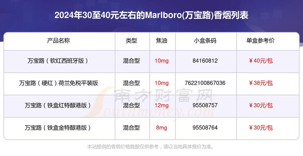 代言的是什么香烟 30个代言