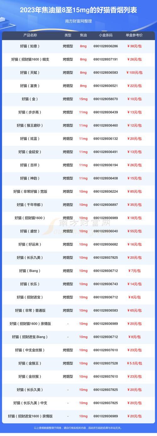 什么软件查询香烟价格 那个软件可以查香烟价格