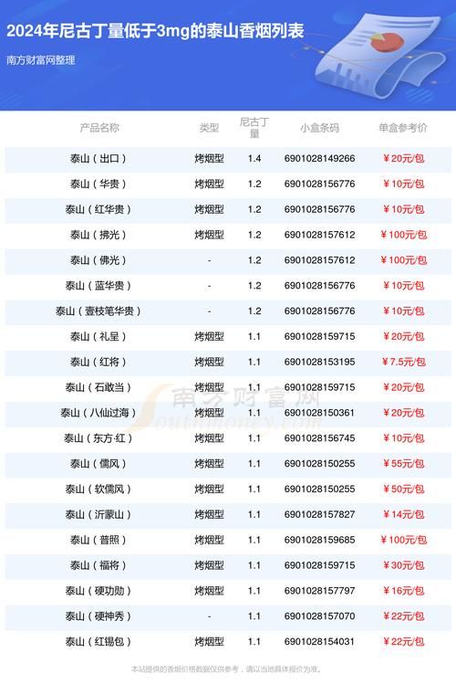 什么香烟香精少又便宜 哪种香烟香精少