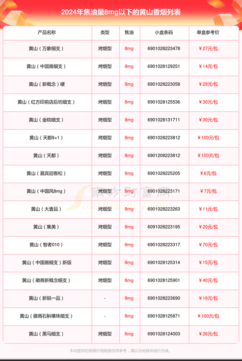 低档黄山香烟多少钱一包 黄山牌香烟多少钱一包