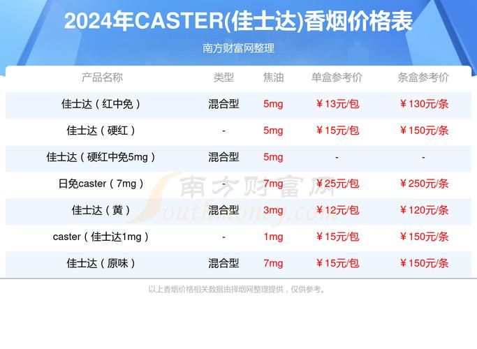 佳士达香烟哪里有卖上海 佳士达香烟red5哪里买