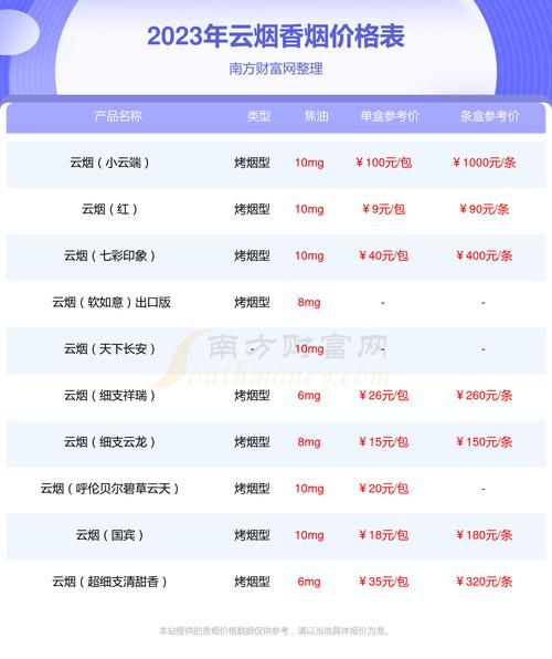 云耑什么香烟多少一包 云烟香烟价格及图片大全