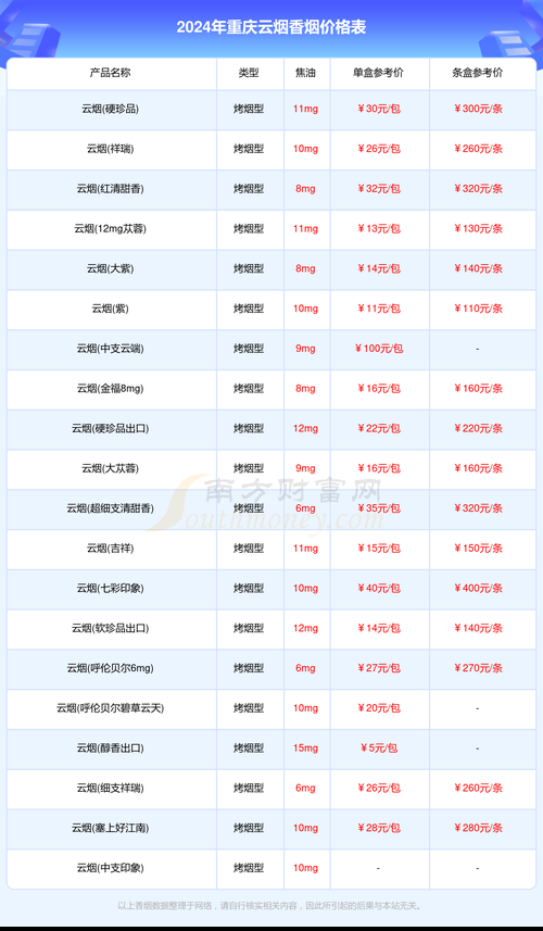 云耑什么香烟多少一包 云烟香烟价格及图片大全