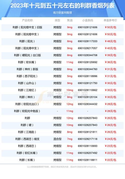 便宜价格香烟品牌有哪些 便宜香烟品牌大全及价格表