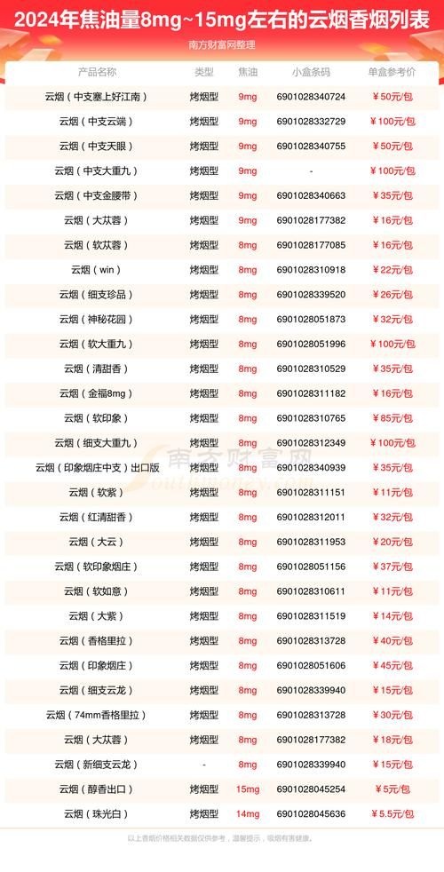 便宜价格香烟品牌有哪些 便宜香烟品牌大全及价格表