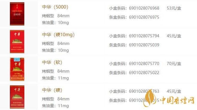 什么是中国名牌香烟价格 中国香烟品牌大全及价格表最贵