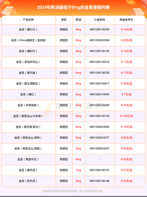 什么香烟烟碱低一点呢 什么烟焦油量最低,烟碱量最低？