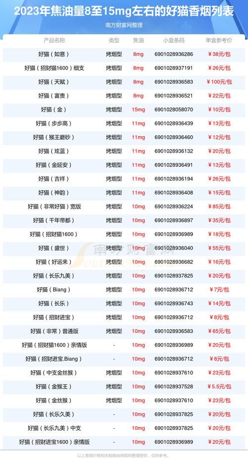 低于8毫克香烟是什么味道 8毫克香烟价格表图