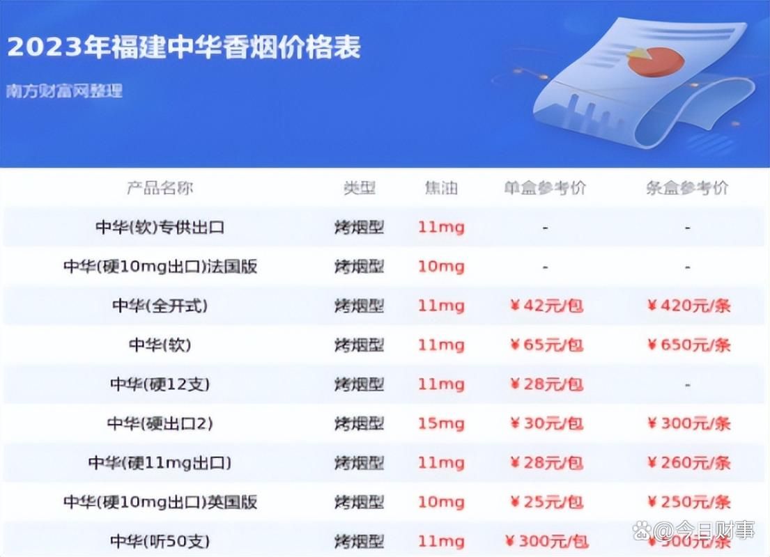 什么时候可以销售香烟 什么时候可以销售香烟了