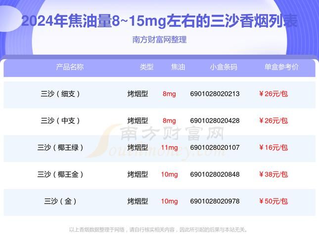 低焦油味的香烟有哪些 2020低焦油香烟排行榜