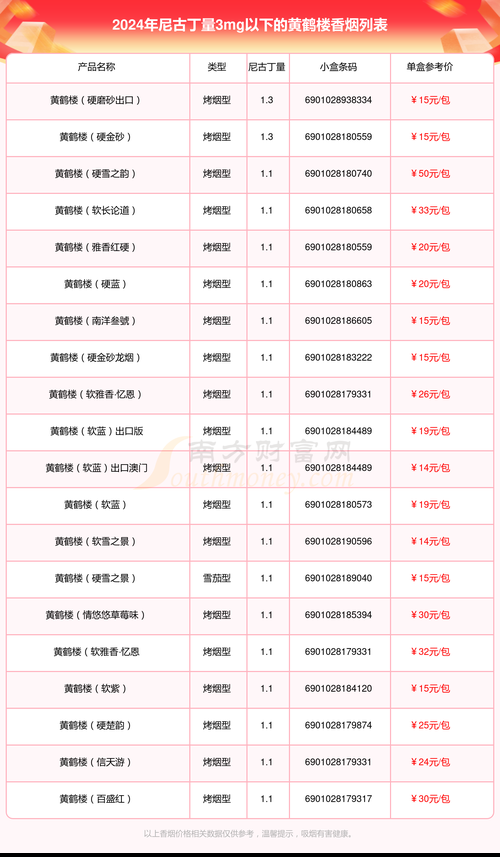 什么香烟好不辣嘴 什么香烟好不辣嘴好抽