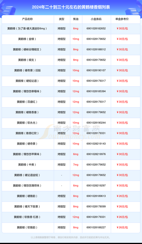 二十几块香烟推荐什么 二十几块钱烟