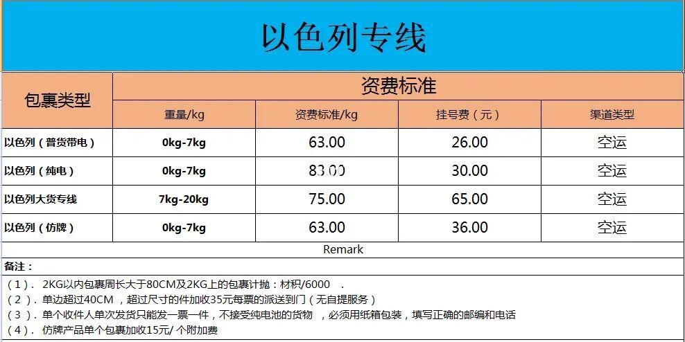 以色列哪里收购香烟 以色列当地一包烟多少钱