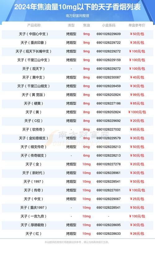 从哪里看香烟级别价格表 哪里查看香烟价格