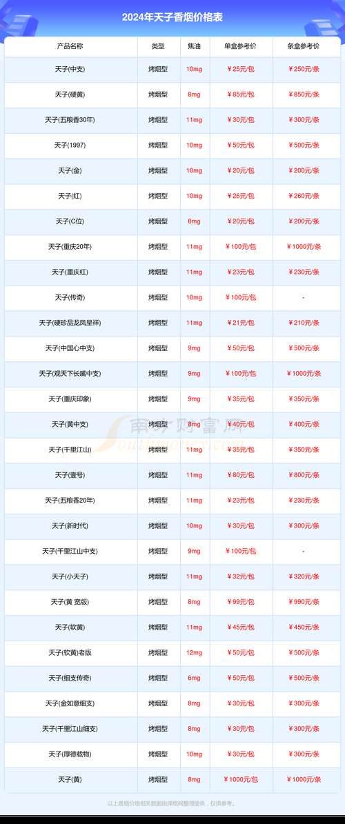 从哪里可以查香烟价格呢 在哪里可以查香烟价格