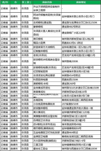 会泽香烟售卖地点在哪里 会泽县烟草公司地址