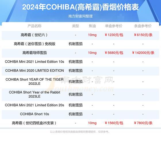 全球限量版香烟有哪些品牌 全球限量仅此一款