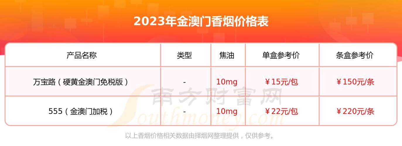 入澳门能带多少香烟 入境澳门能带多少烟过关吗