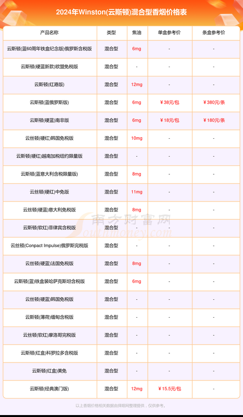 伊朗奥斯卡香烟价格多少 伊朗香烟bahman价格