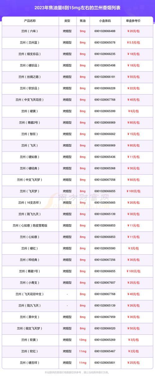 兰州哪里有卖中华香烟 兰州哪里有卖中华香烟的